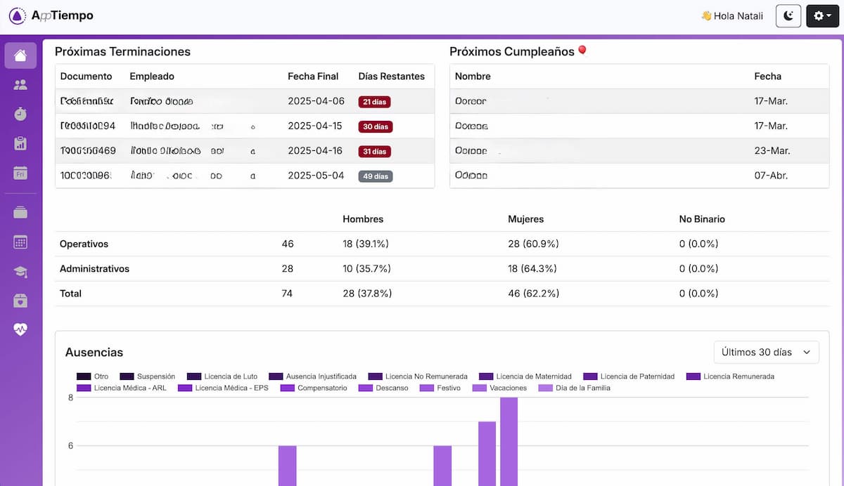 AppTiempo dashboard interface